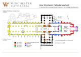 Winchester%20cathedral%20building%20plan