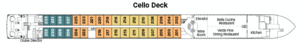 Cello Deck