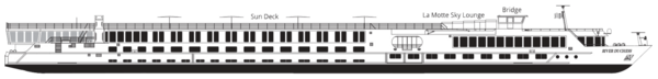 Uniworld Boutique River Cruises River Duchess Sun Deck.png