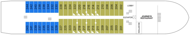 Cello Deck